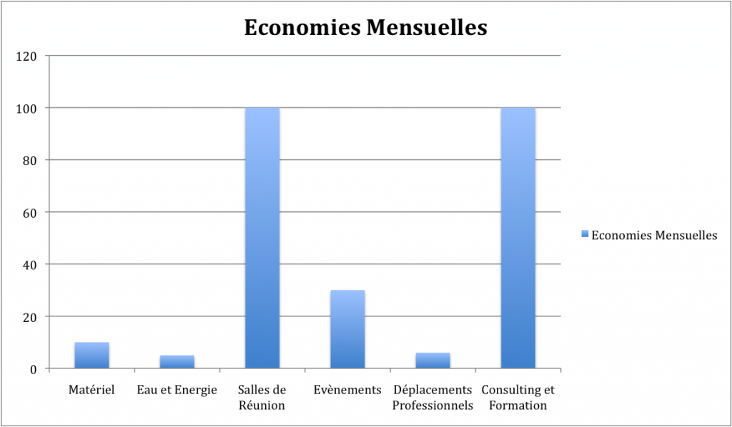 Economies coworking